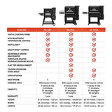 Asador Ahumador Masterbuilt Gravity Series 800 con Plancha y Parrilla