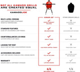 Comparación entre Kamado Joe y otras parrillas cerámicas del mercado