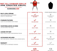 Comparación entre Kamado Joe y otras parrillas cerámicas del mercado