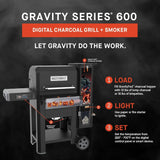 Masterbuilt Gravity Series 600 - Parrilla y Ahumador Digital WiFi a Carbón - Parrilleros Aficionados