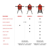 Tabla comparativa de las series I, II y III de Kamado Joe con sus características