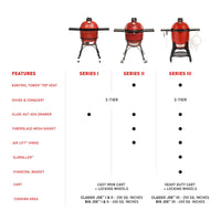 Tabla comparativa de las series I, II y III de Kamado Joe con sus características