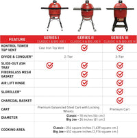 Tabla comparativa de las series I, II y III de Kamado Joe con sus características